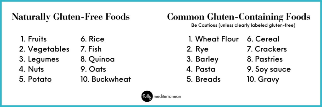 gluten free mediterranean diet foods and gluten-containing foods